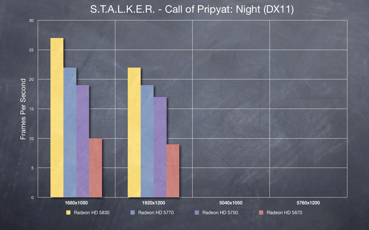 STALKER - Night