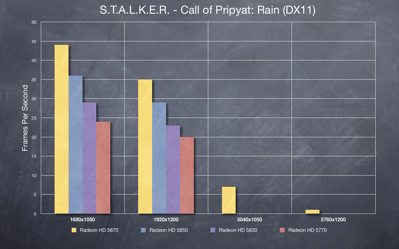 STALKER - Rain