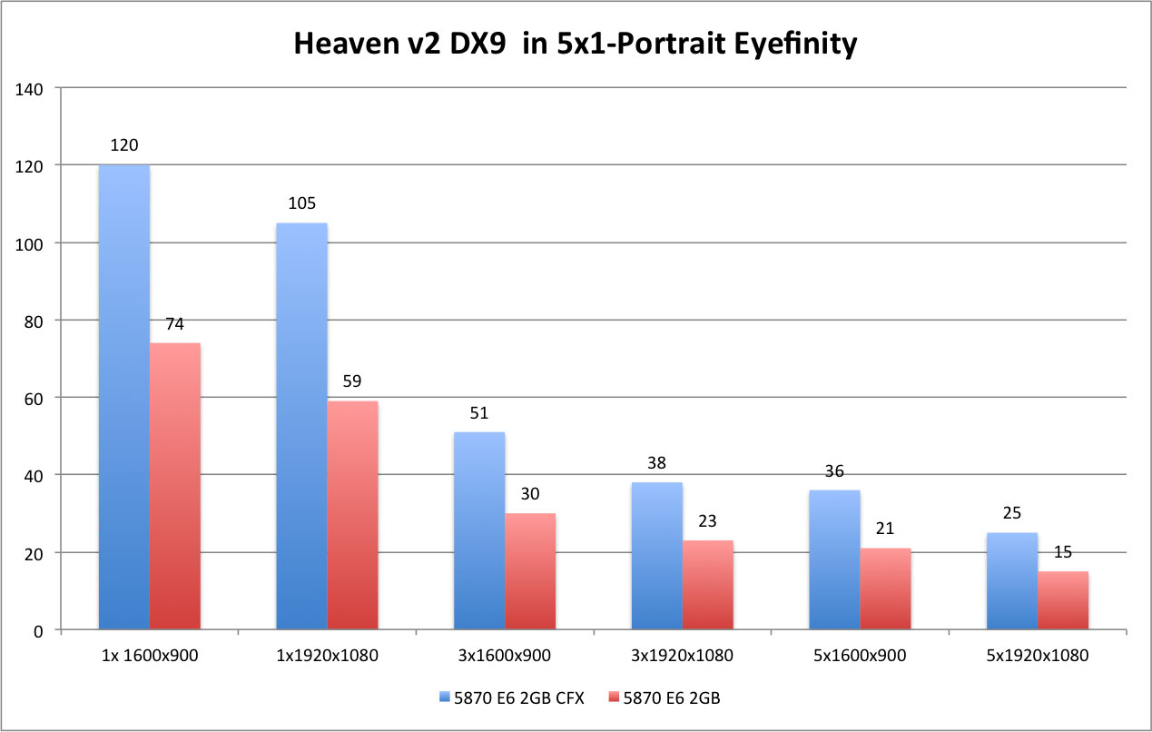 Heaven DX9