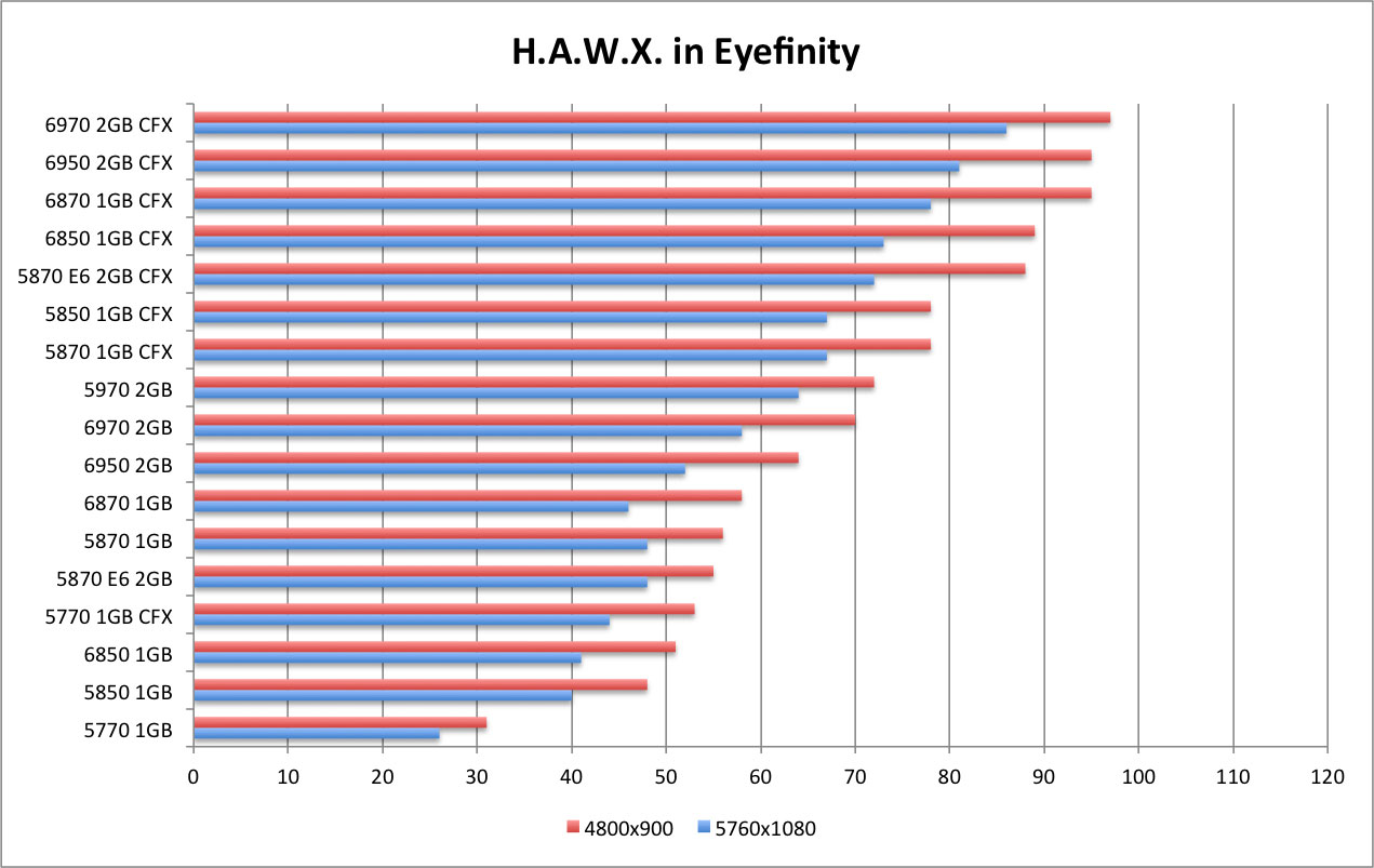 HAWX EF