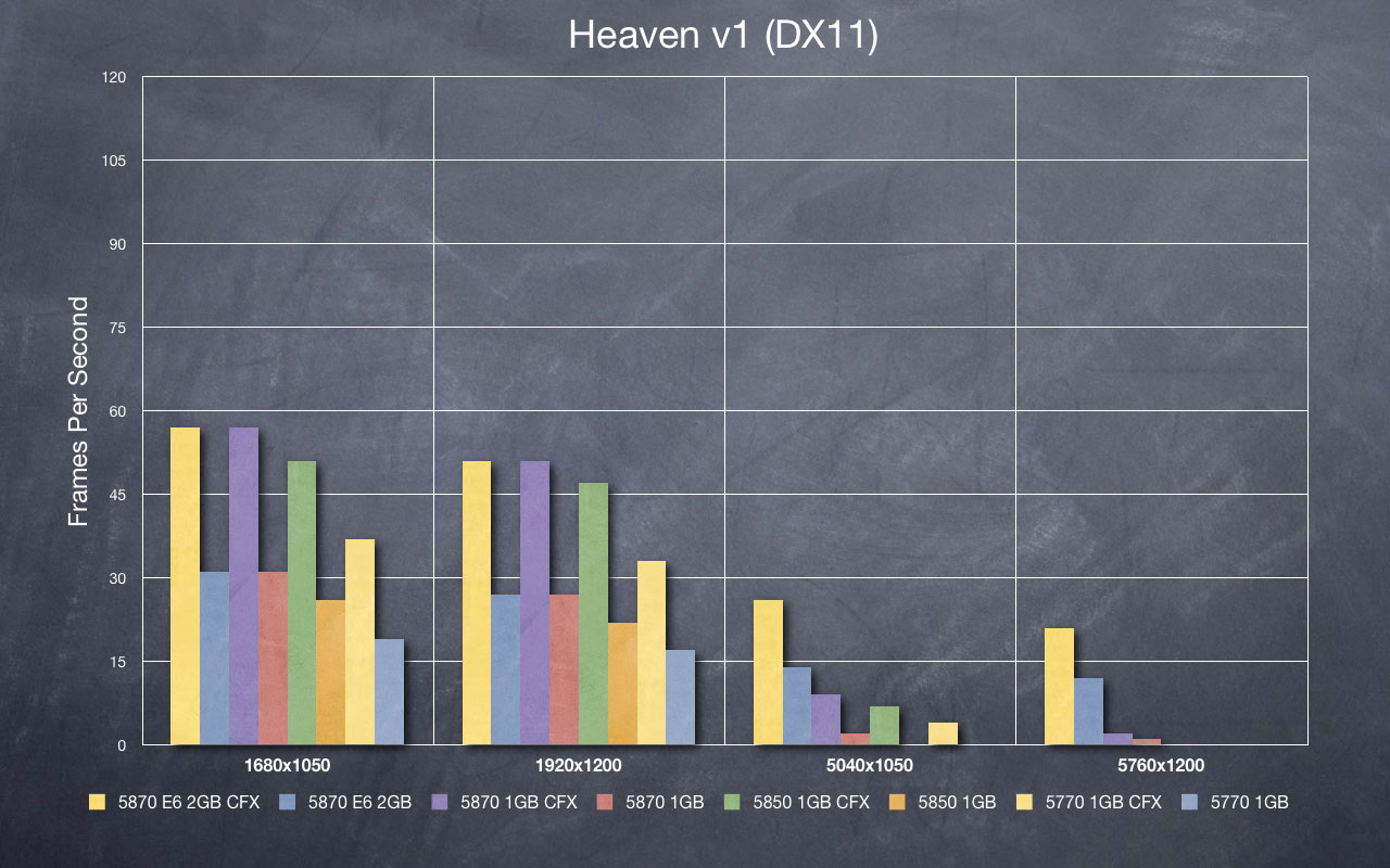 Heaven DX11