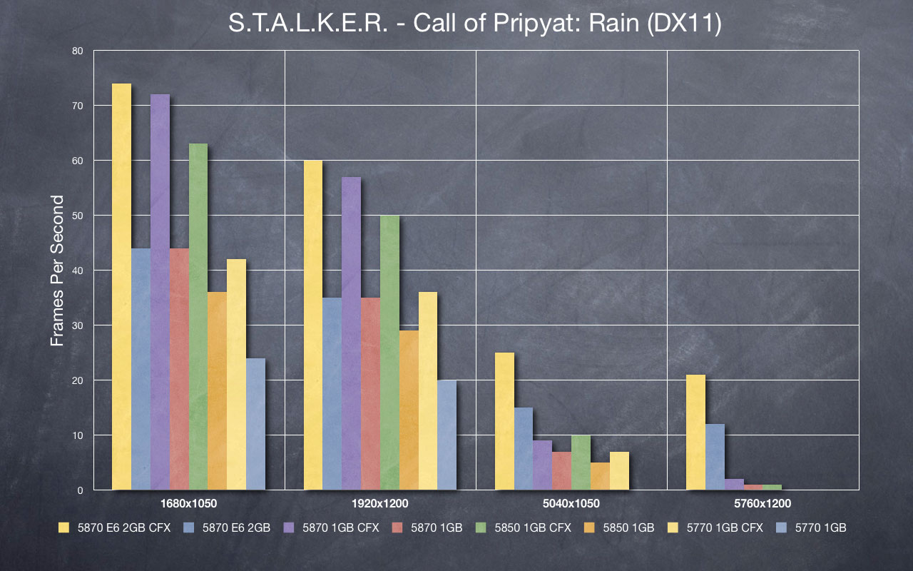 STALKER - Rain