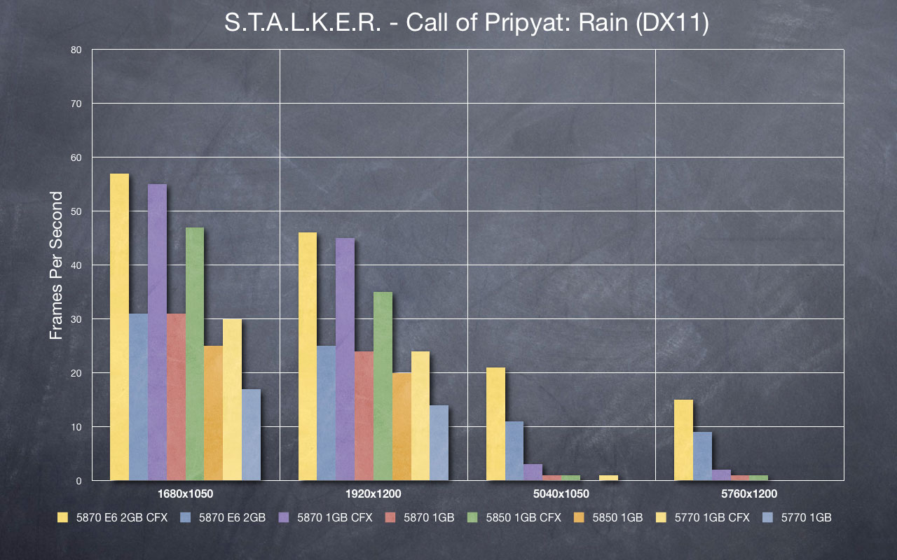 STALKER - Sun