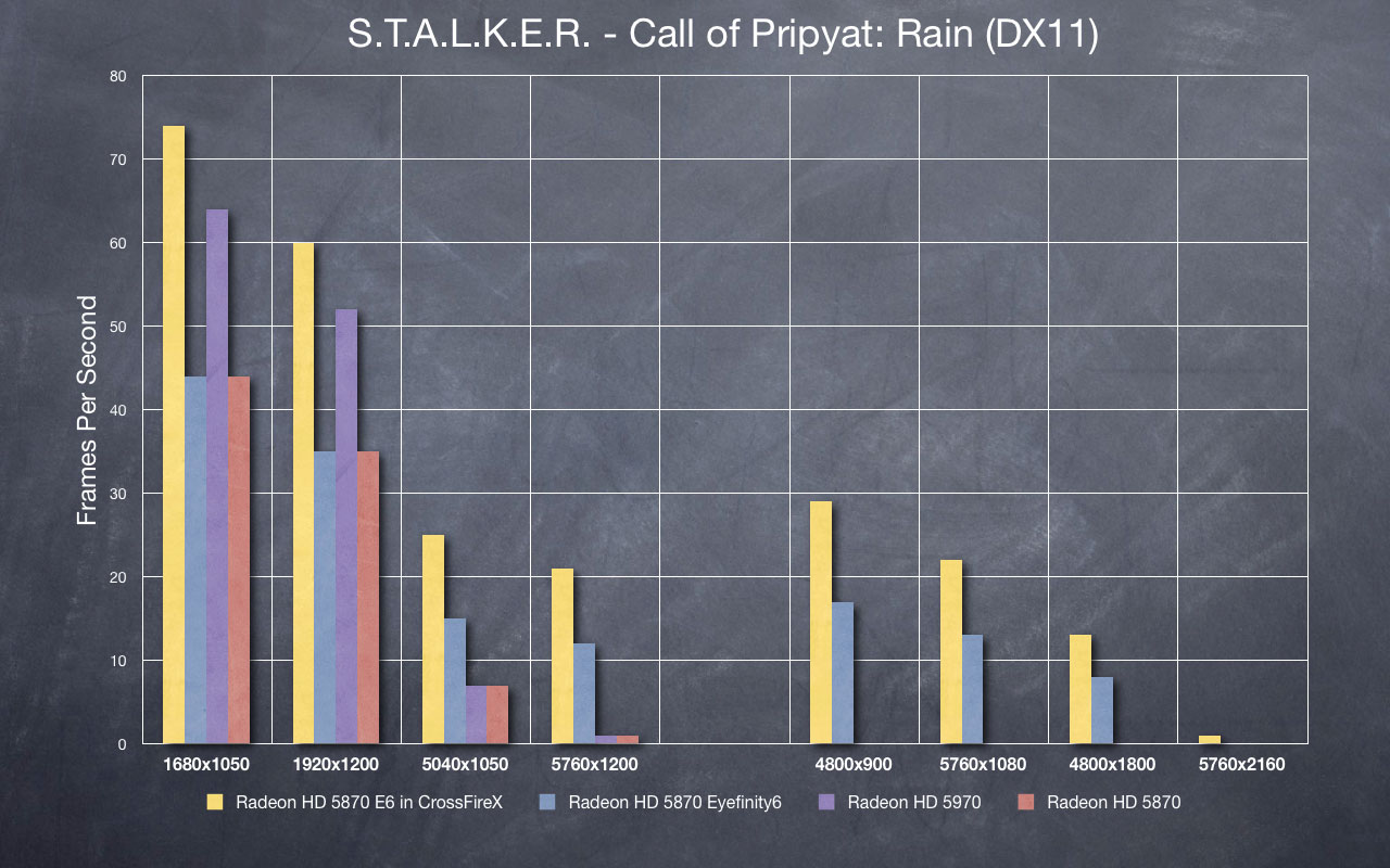 STALKER - Rain