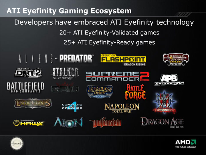 Eyefinity Adoption